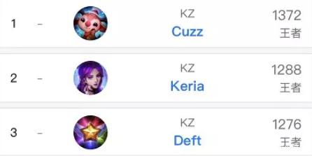 承担创新主 承担创新主