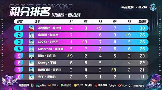 与公平之间 与公平之间