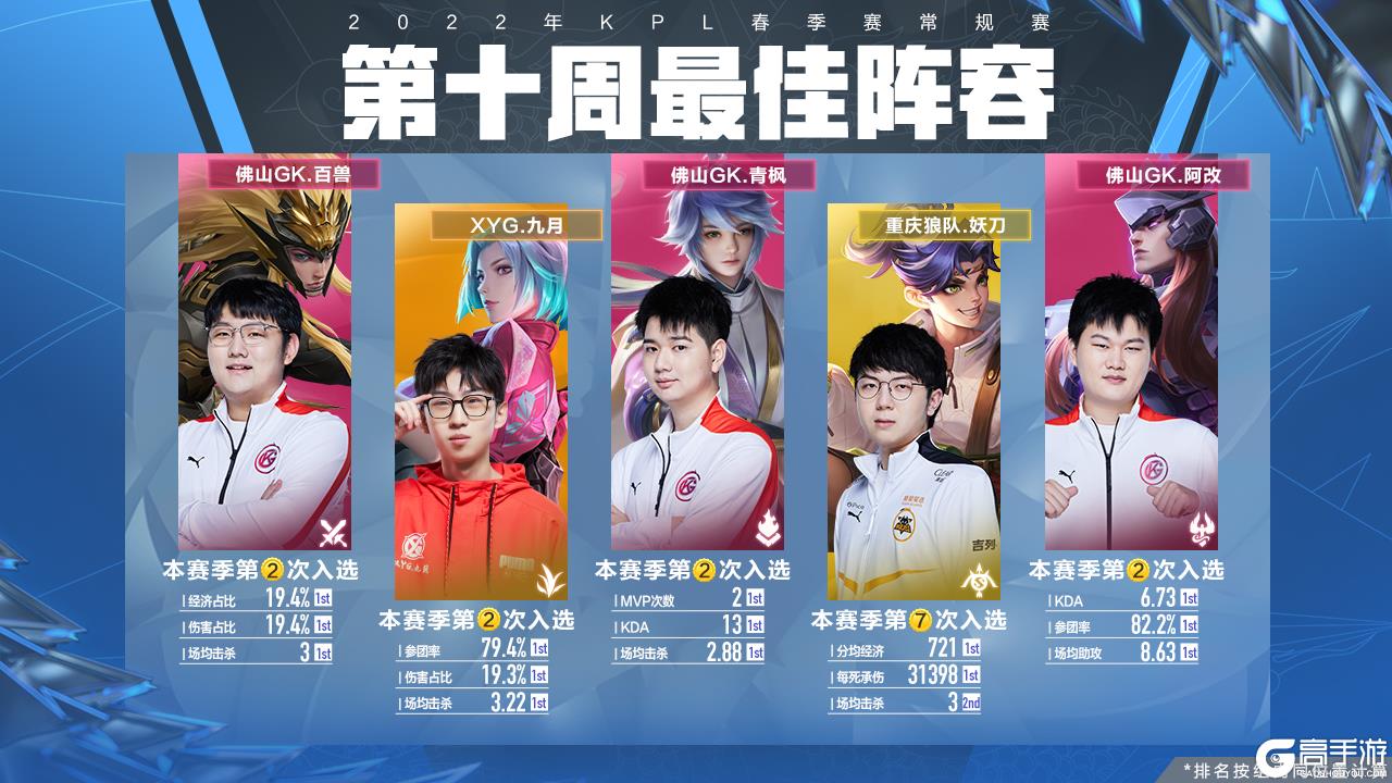 即便不投进 即便不投进
